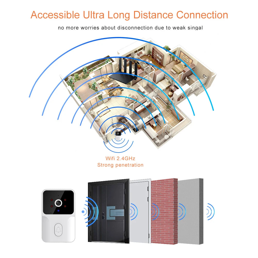 Tuya Smart Wireless Video Doorbell Camera