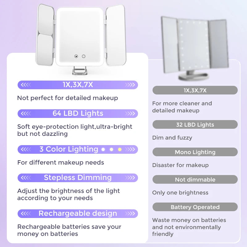 Rechargeable LED Makeup Mirror with Adjustable Lighting
