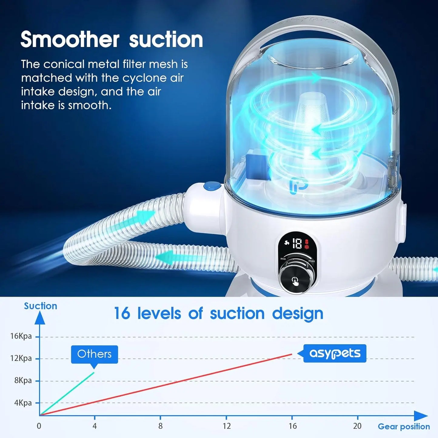 5-in-1 Pet Grooming Vacuum KitPe