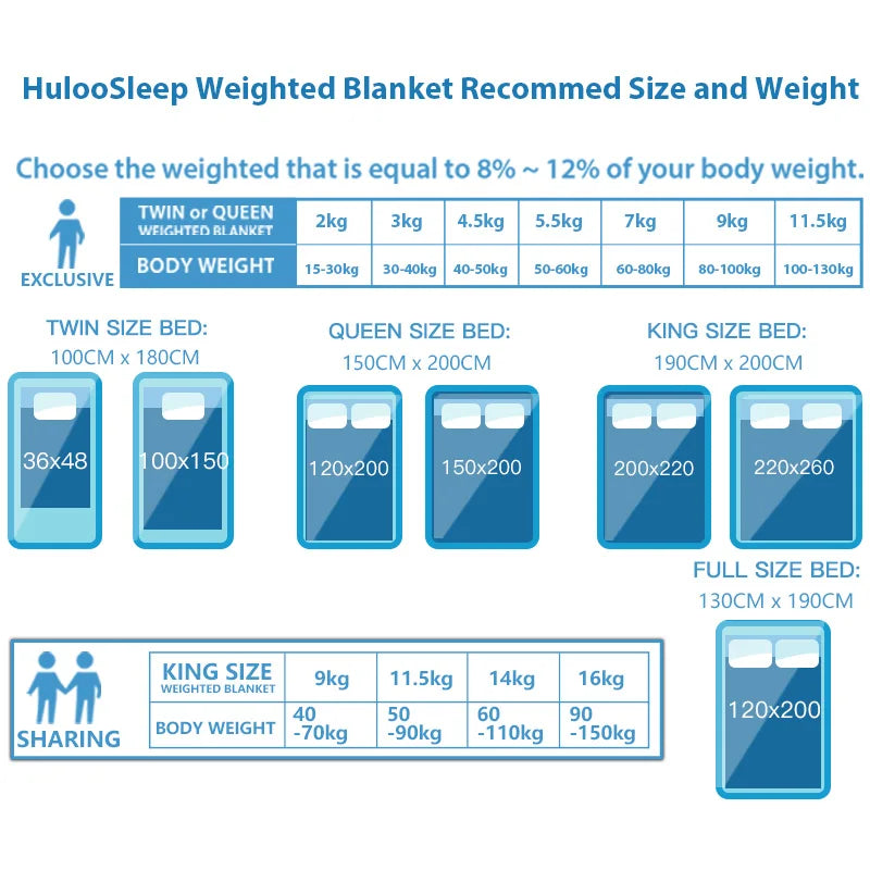 Minky Weighted Blanket