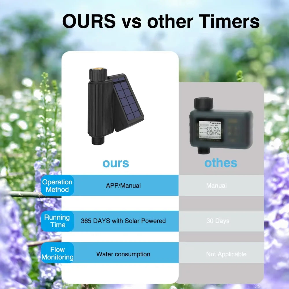 Tuya Smart WiFi Solar Water Timer