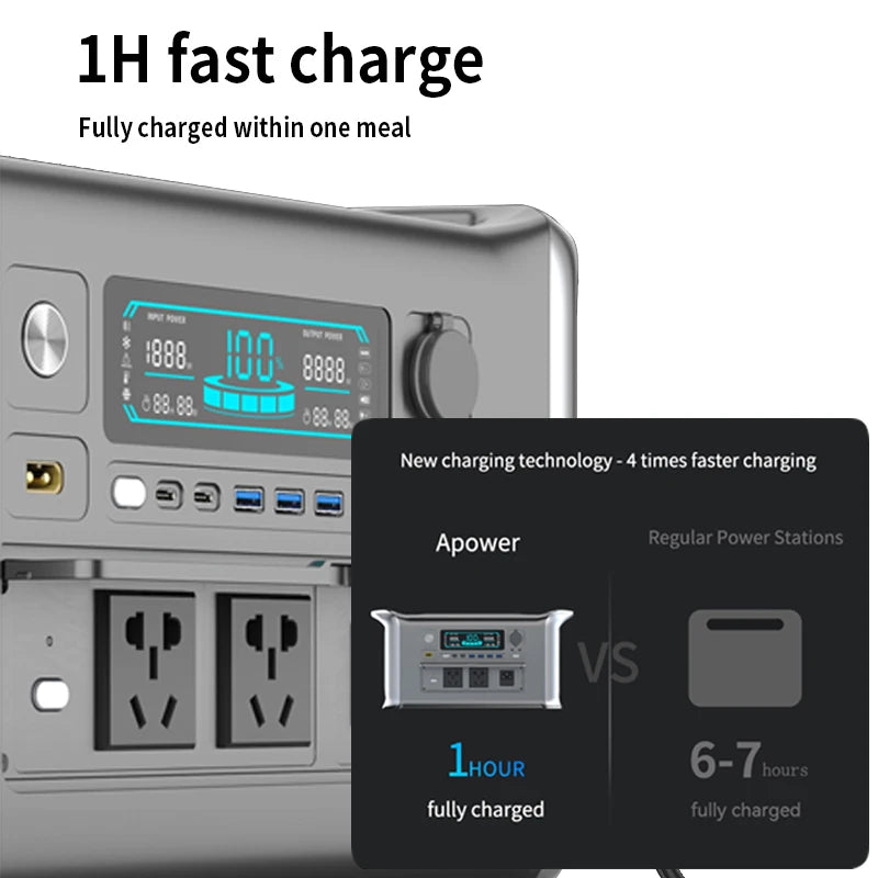 1800W Portable Power Station LiFePO4 Battery