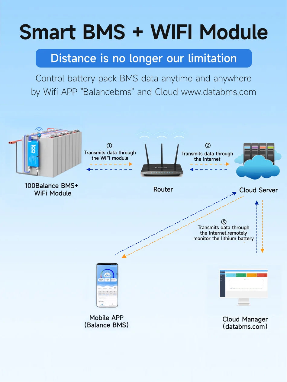 Daly Smart BMS LiFePO4 Bluetooth WiFi