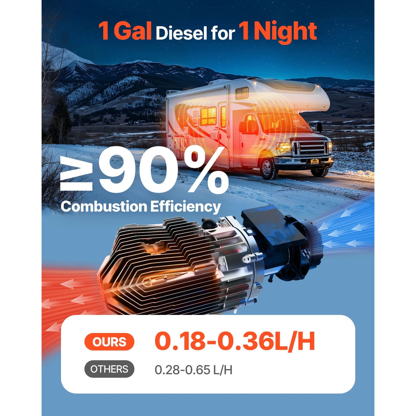 8KW Diesel Air Heater RV Remote Control