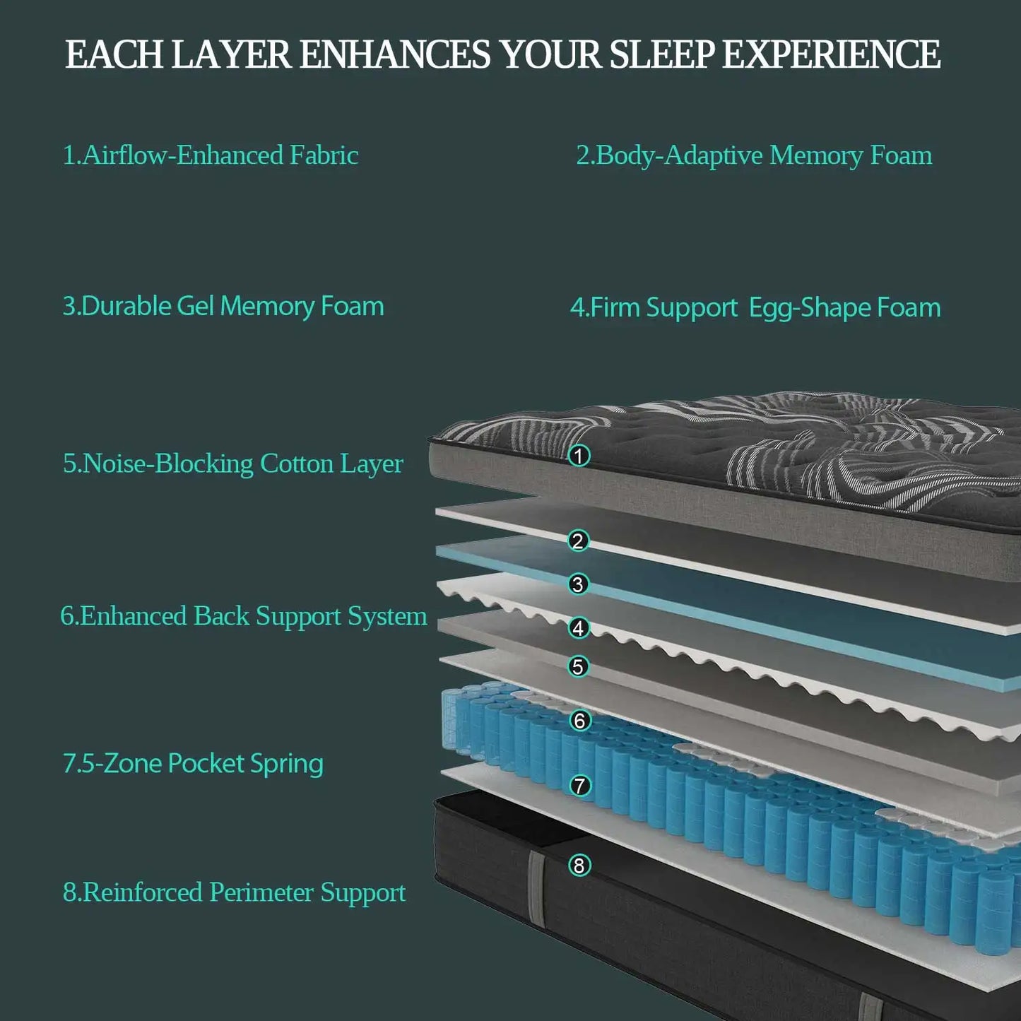 Gel Memory Foam Hybrid Mattress Medium Firm Bed