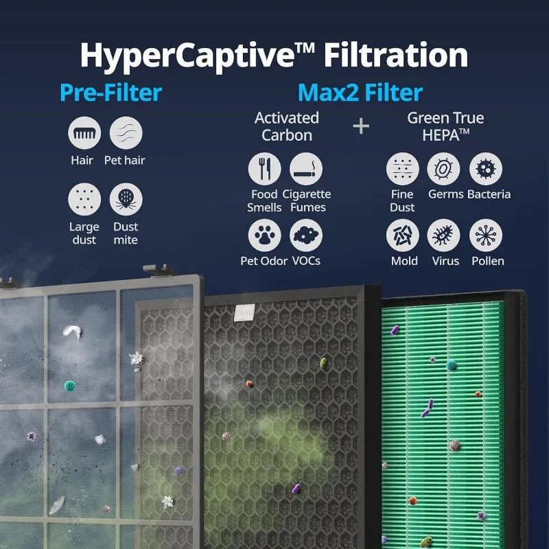 Coway Airmega 400S Smart HEPA Purifier
