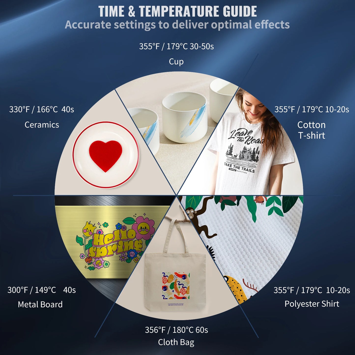 SucceBuy 5in1 Heat Press Machine Sublimation