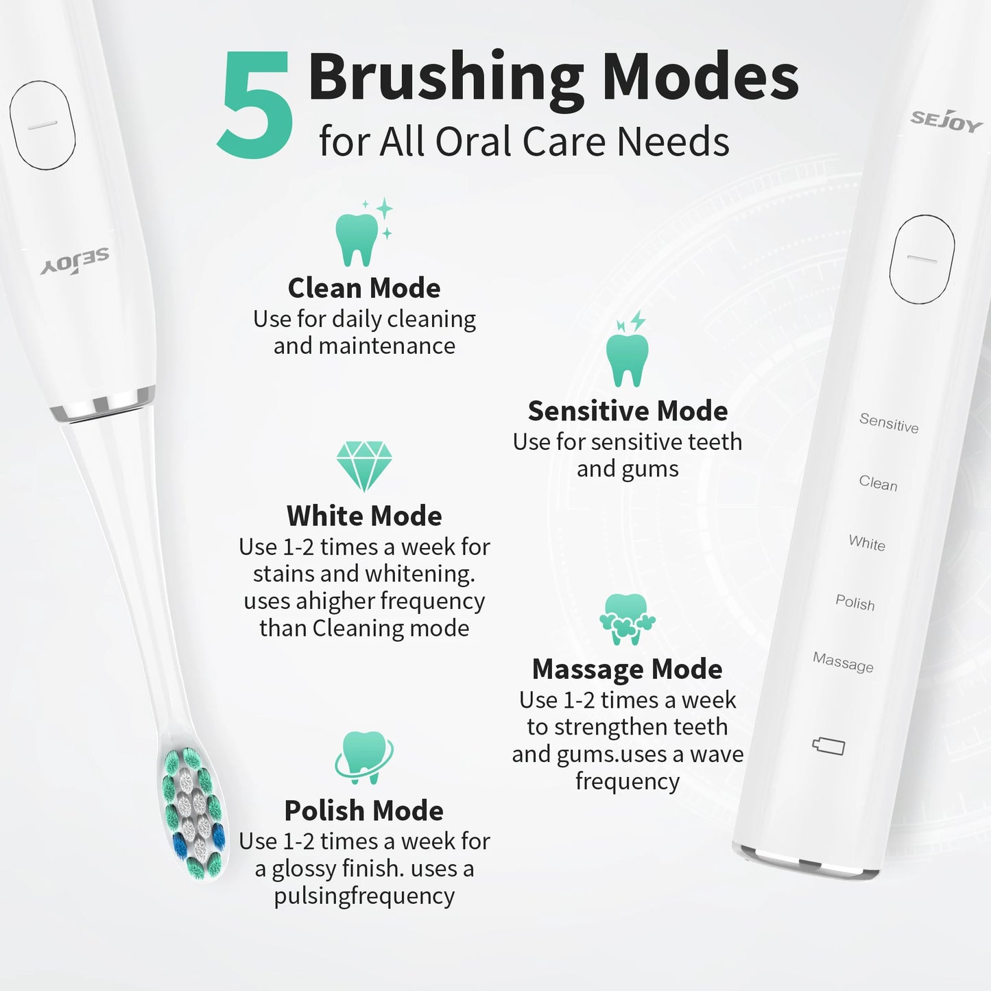 Sejoy Rechargeable Sonic Toothbrush 5 Cleaning Modes