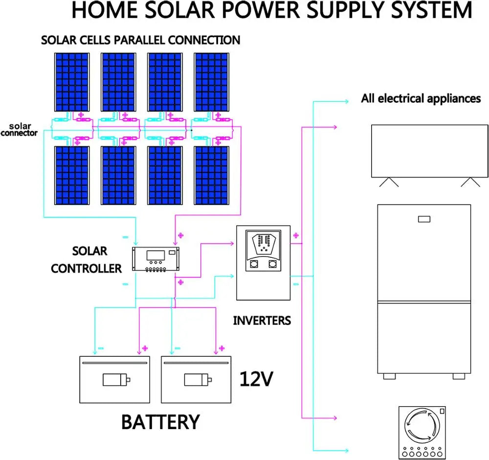 100W Flexible Solar Panel