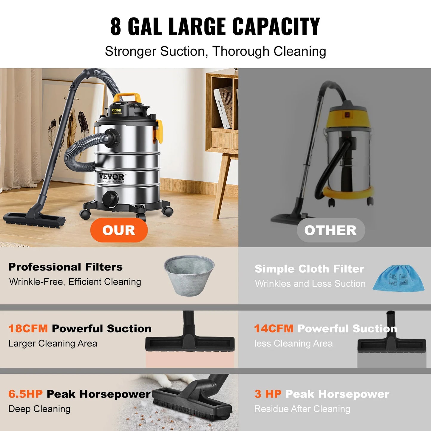 Stainless Steel Wet Dry Vacuum with Powerful Suction