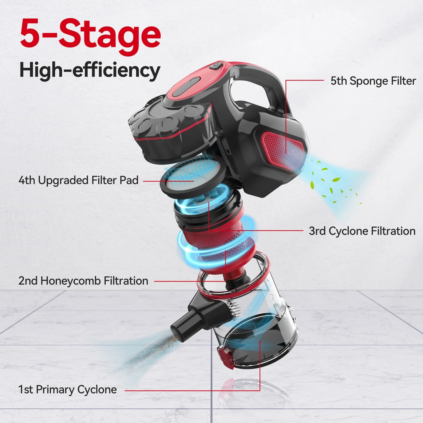 INSE I5 2-in-1 Corded Stick Vacuum Cleaner – 600W Powerful Suction 18,000Pa Handheld Vacuum with HEPA Filtration for Carpet, Hardwood Floors & Pet Hair Cleaning