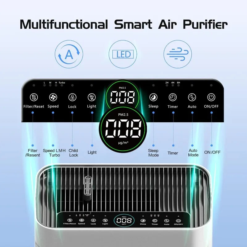 Large Room Air Purifier with PM2.5 Sensor