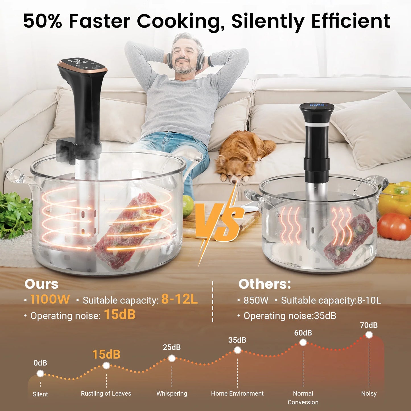 BLIITZHOME Smart Slow Cooker WiFi Kitchen Appliance