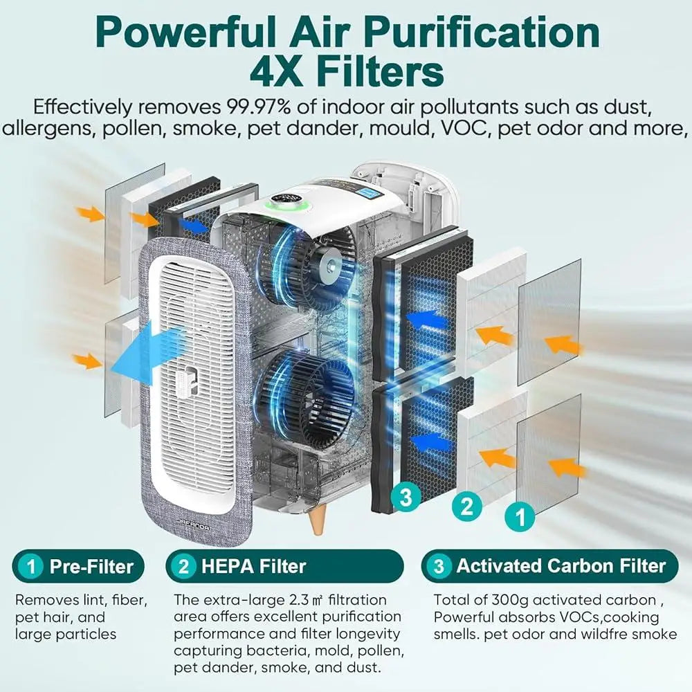 HEPA 13 Large Room Smart Air Purifier