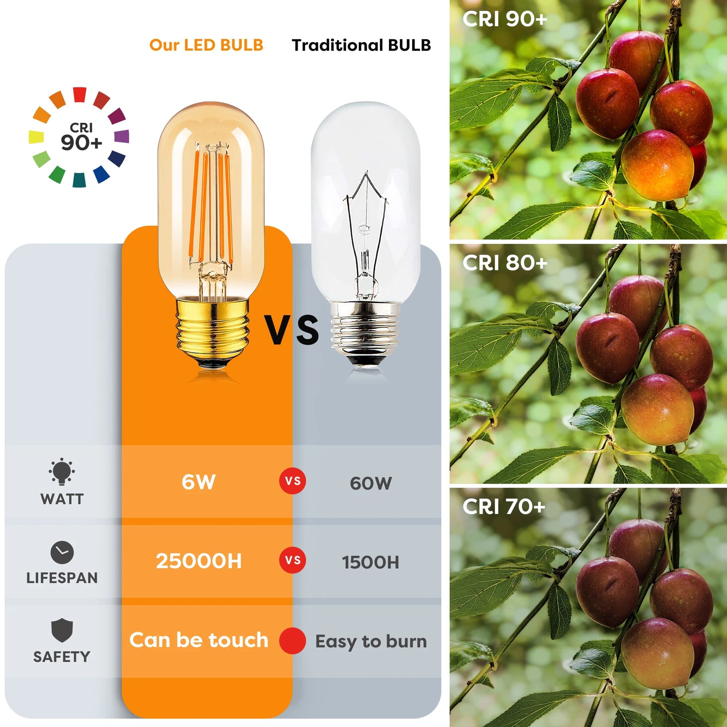 Grensk Vintage LED Edison Bulbs Dimmable Lighting