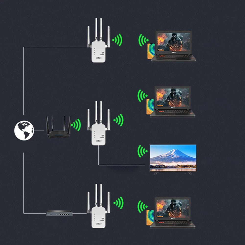 1200Mbps Dual-Band WiFi Repeater – Wireless WiFi Extender with WAN/LAN Port & 4 Antennas for Whole Home Coverage