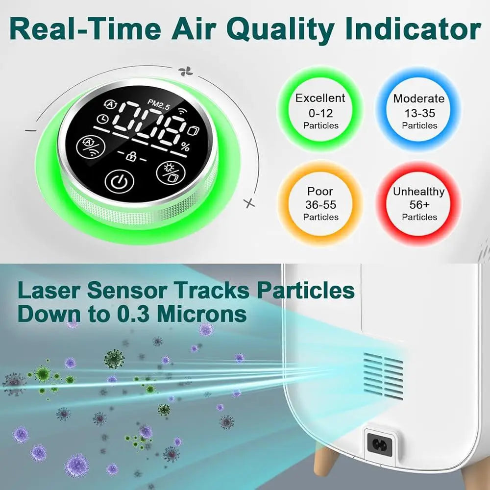 HEPA 13 Large Room Smart Air Purifier