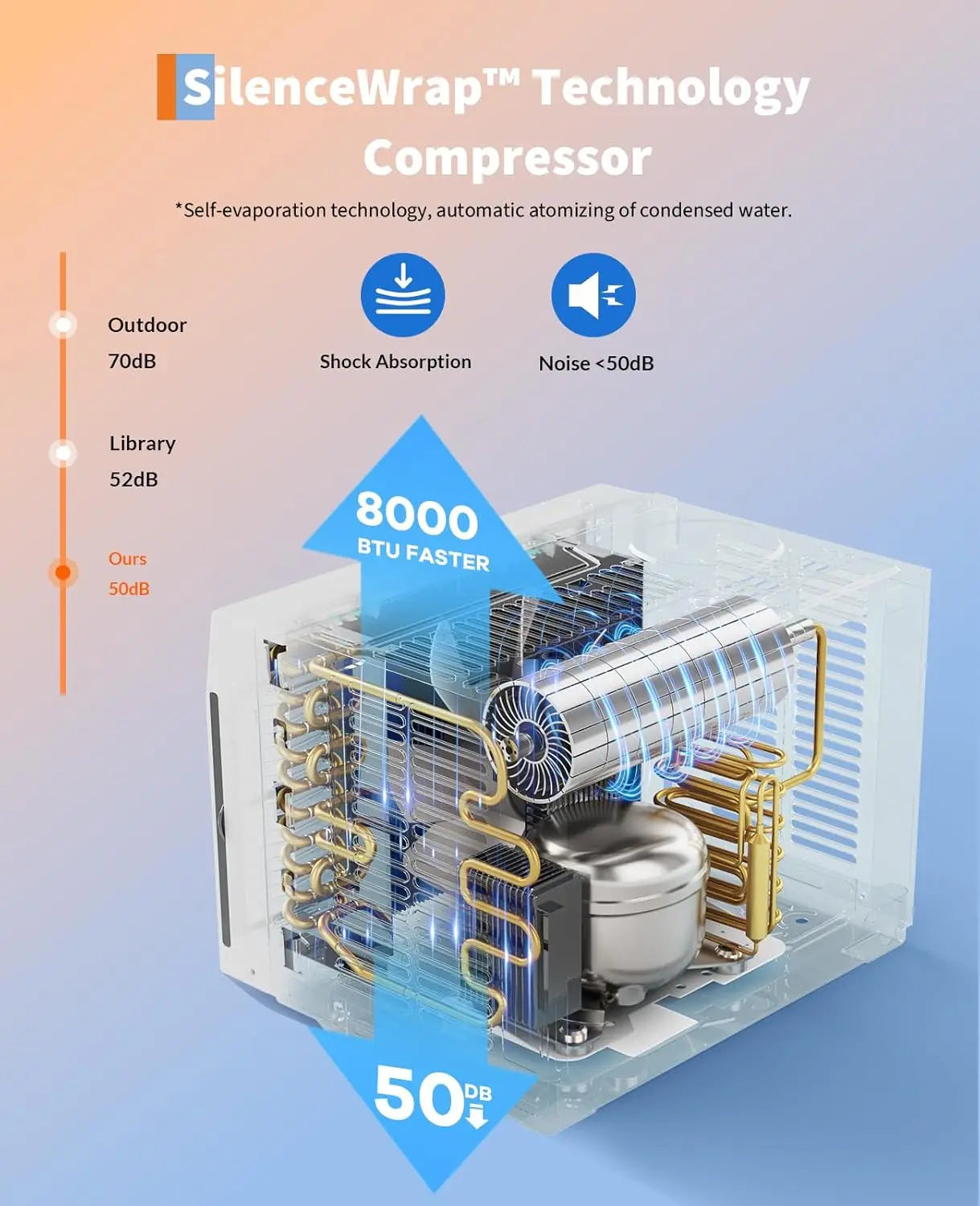 Smart 8000 BTU Window Air Conditioner