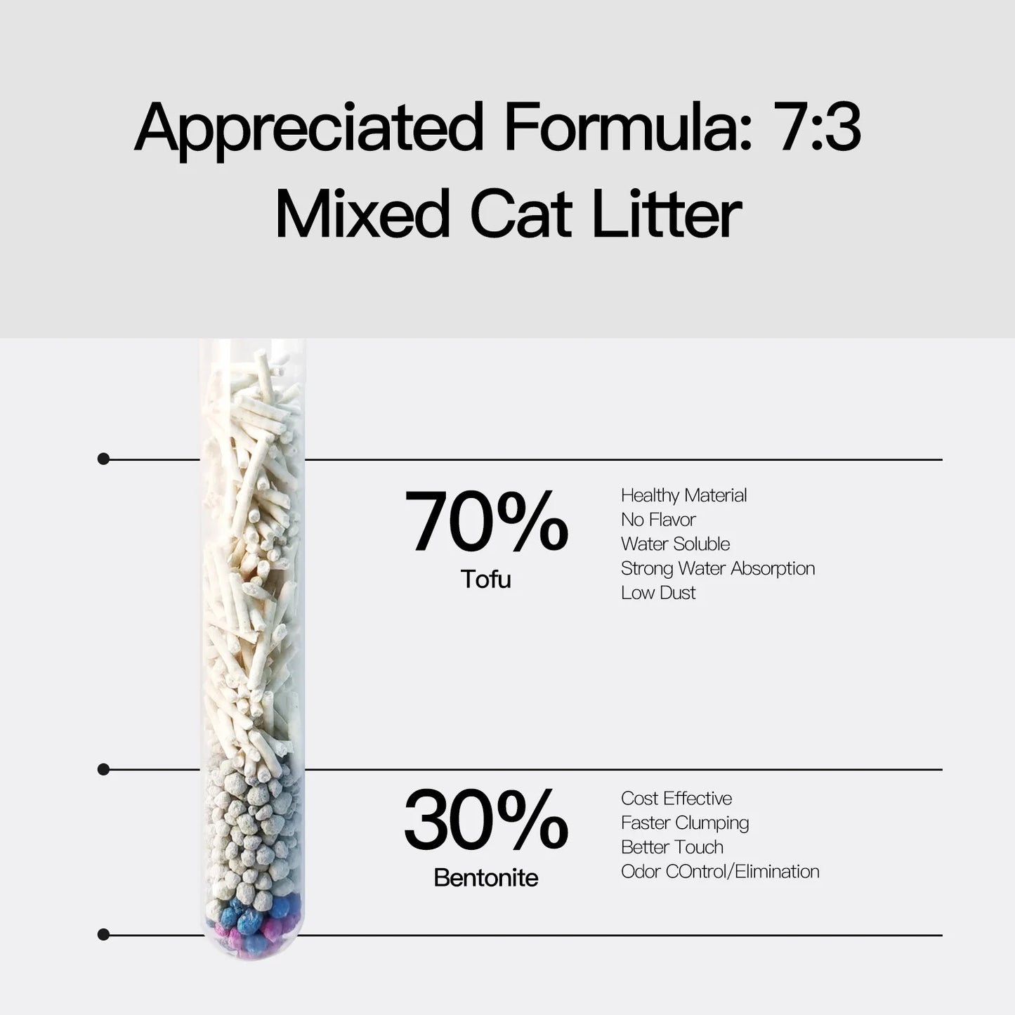 Natural Tofu Cat Litter, Dust-Free, Flushable