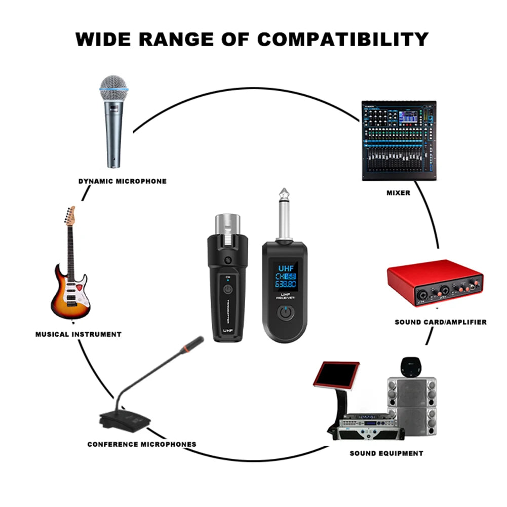 Wireless XLR Microphone Converter Transmitter Receiver System