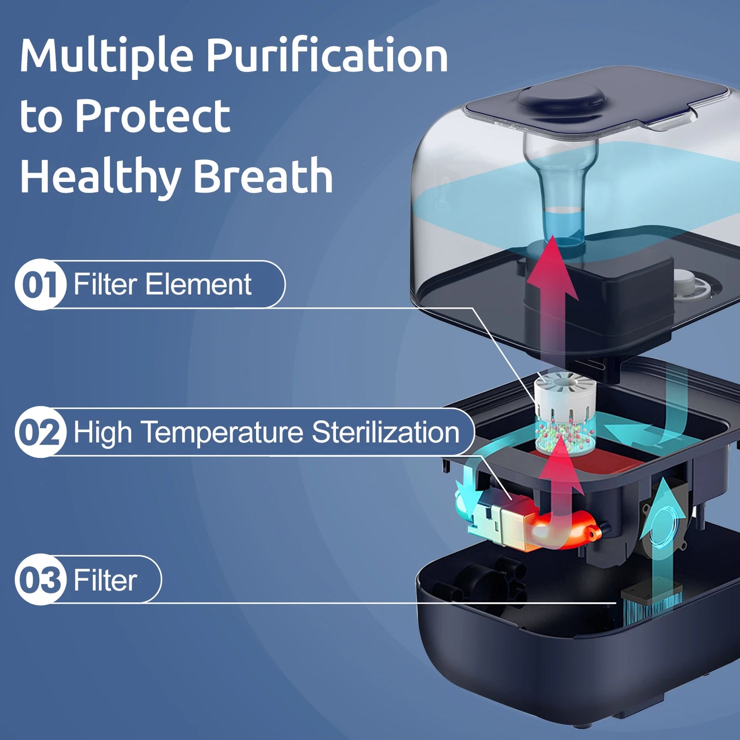 Sejoy 5L Ultrasonic Cool Mist Bedroom Humidifier