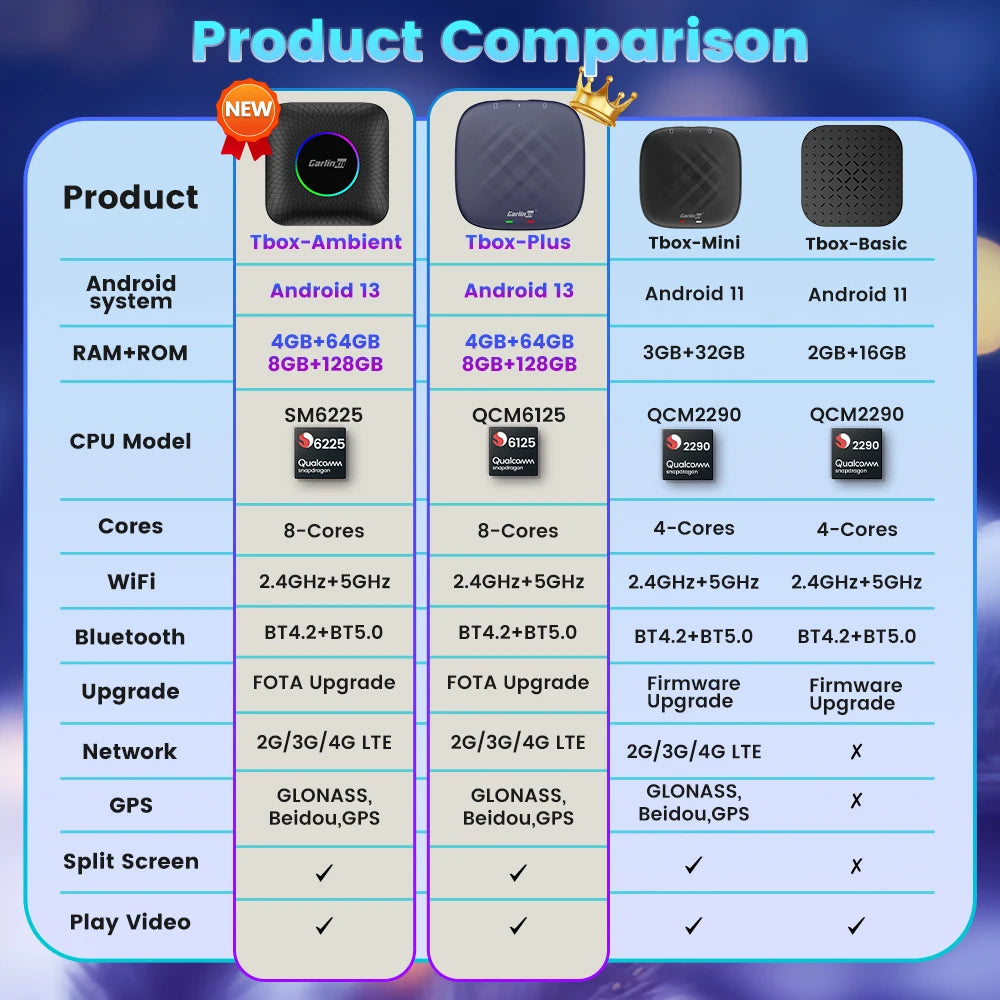 CarlinKit Wireless CarPlay Android Auto AI Box