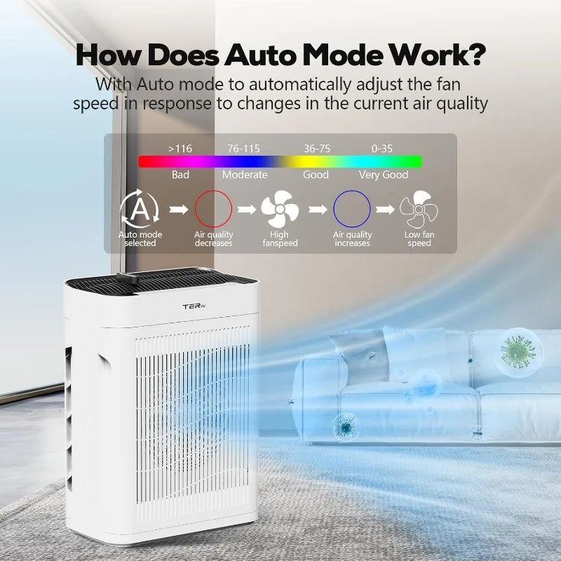 Large Room Air Purifier with PM2.5 Sensor