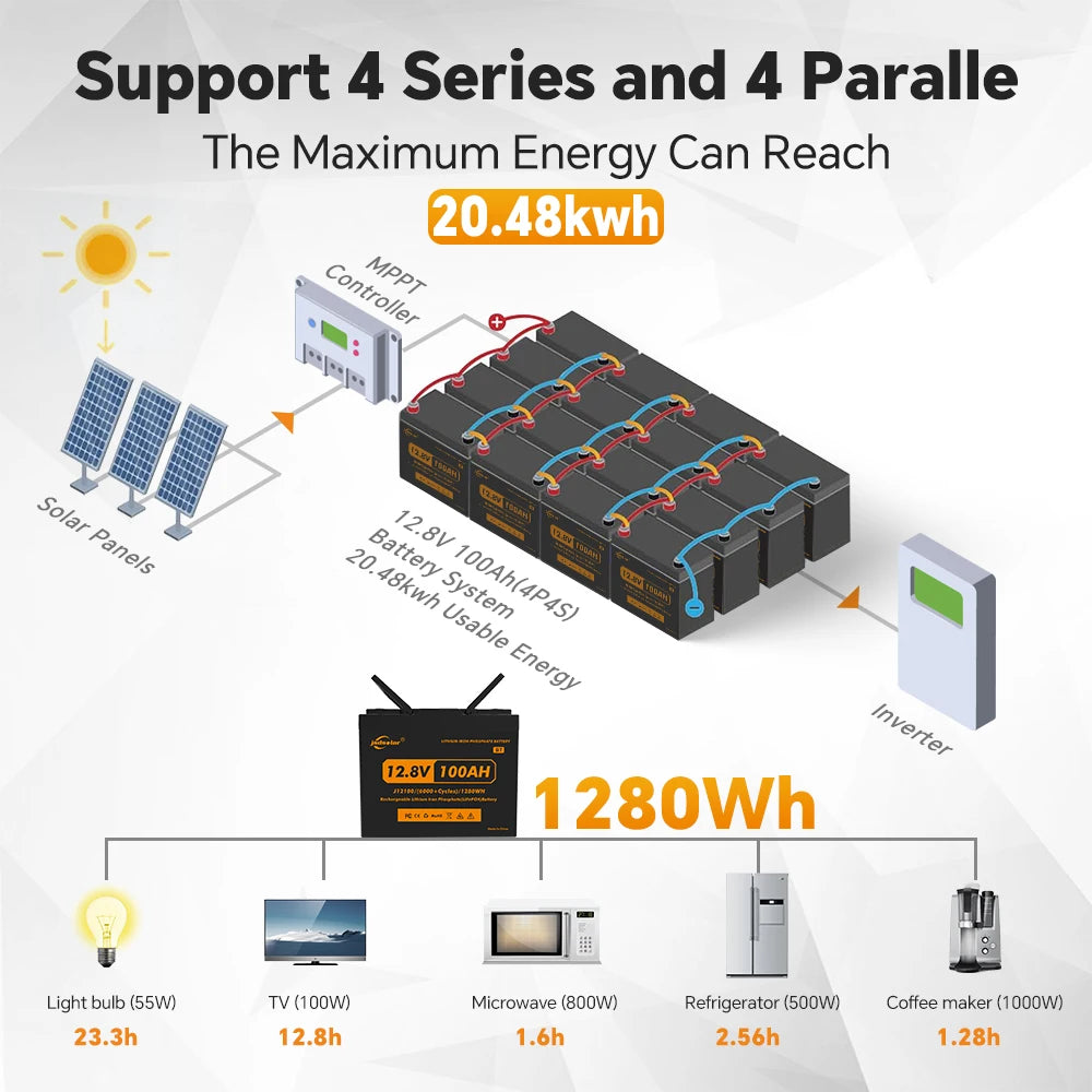 JSDsolar 12V 100Ah LiFePO4 Battery